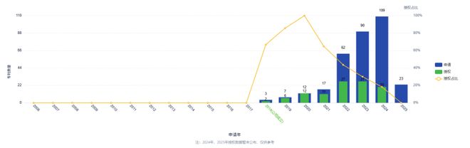 视比特机器人完成亿元级B+轮融资3D视觉赛道机遇与挑战并存企业创新评测实验室(图2)