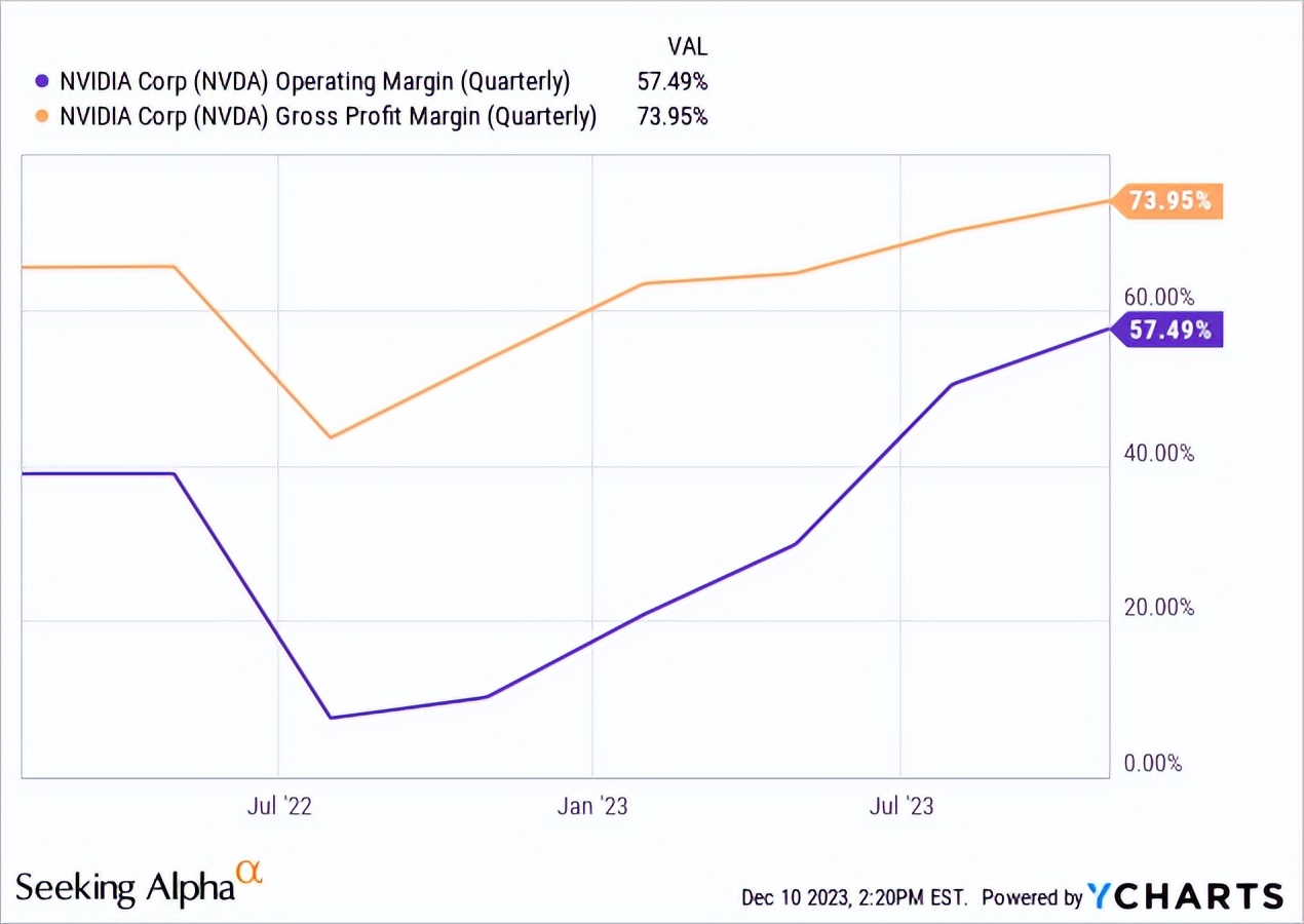 2024年您需要了解的5支人工智能股(图2)