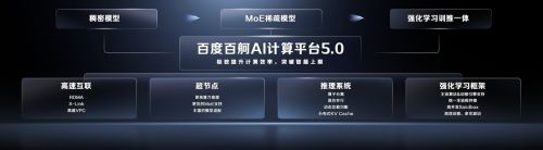 百度沈抖：智能经济时代呼唤智能优先的AI云(图2)