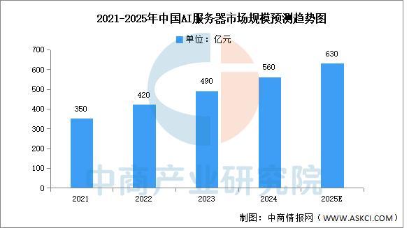 2025年中国AI服务器电源行业市场前景预测研究报告(图3)