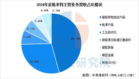 2025年中国AI服务器电源行业市场前景预测研究报告(图8)