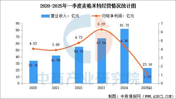 2025年中国AI服务器电源行业市场前景预测研究报告(图7)