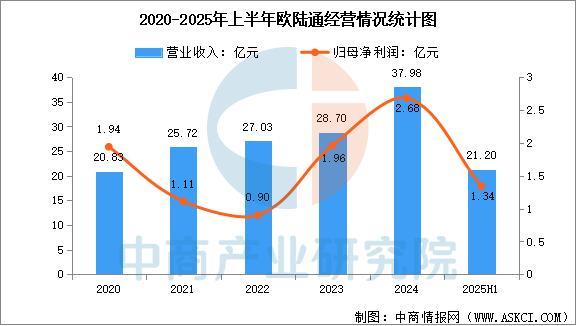2025年中国AI服务器电源行业市场前景预测研究报告(图9)