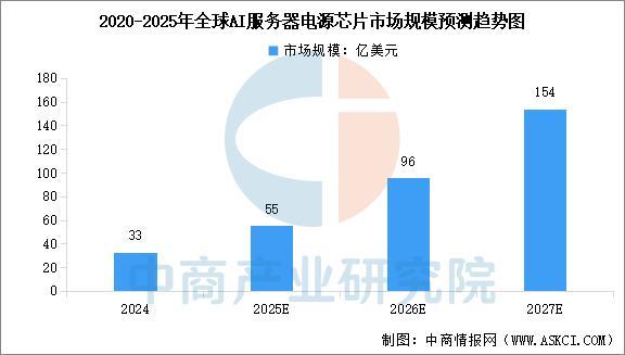 2025年中国AI服务器电源行业市场前景预测研究报告(图5)