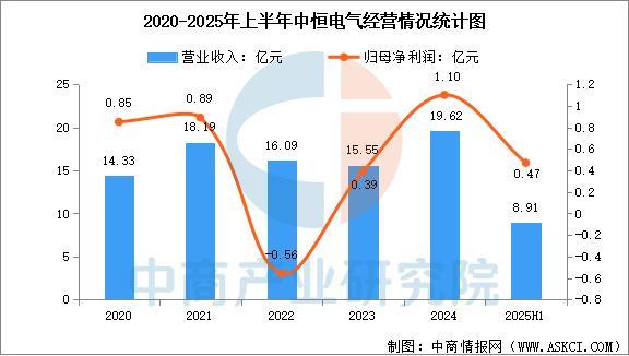 2025年中国AI服务器电源行业市场前景预测研究报告(图13)