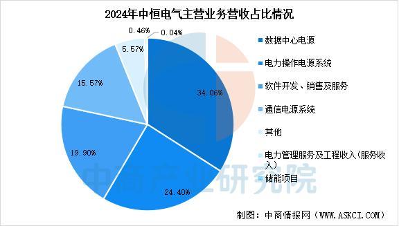 2025年中国AI服务器电源行业市场前景预测研究报告(图14)