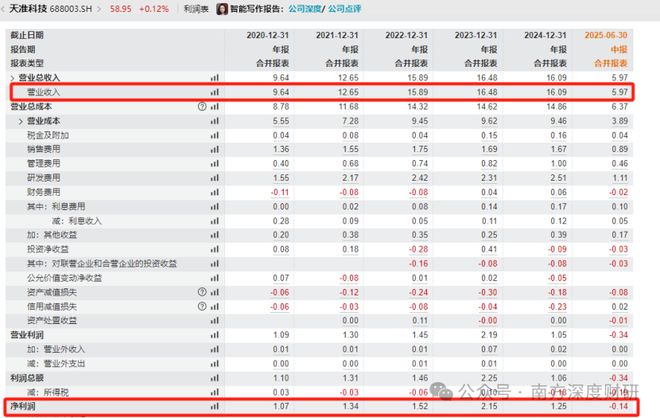 九游娱乐文化：消费电子、PCB、半导体、智驾、机器人多赛道突围能否迎来反转？(图3)