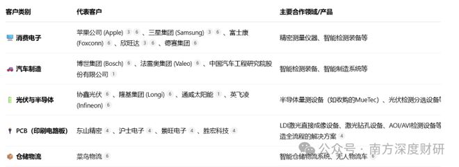九游娱乐文化：消费电子、PCB、半导体、智驾、机器人多赛道突围能否迎来反转？(图2)
