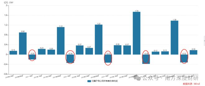 九游娱乐文化：消费电子、PCB、半导体、智驾、机器人多赛道突围能否迎来反转？(图4)