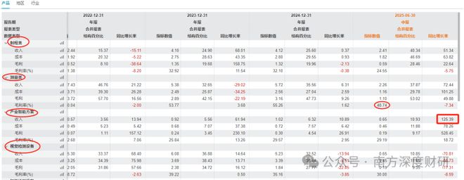 九游娱乐文化：消费电子、PCB、半导体、智驾、机器人多赛道突围能否迎来反转？(图10)