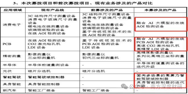 九游娱乐文化：消费电子、PCB、半导体、智驾、机器人多赛道突围能否迎来反转？(图12)
