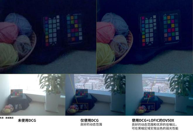 九游娱乐：半年报解读：豪威集团汽车与新兴市场驱动营收创新高新品布局打开成长空间(图4)