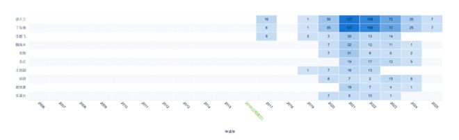 梅卡曼德完成近5亿元融资3D视觉机器人激烈竞争下优势如何企业创新评测实验室(图4)