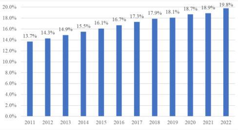 机器视觉市场竞争战略研究及投资前景可行性评估预测（2024版）(图3)