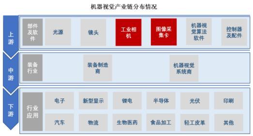 机器视觉市场竞争战略研究及投资前景可行性评估预测（2024版）(图2)