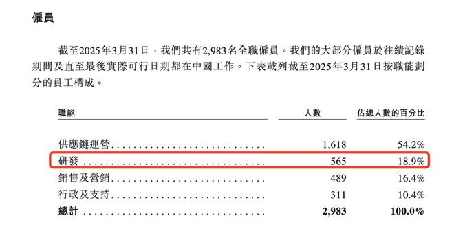 创想三维赴港IPO：2024年增收不增利未来三年拟招350位研发人才(图3)