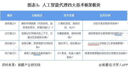 2025年中国人工智能代理行业发展现状分析当大模型学会“动手”一场人机协作的范式革命【组图】(图3)