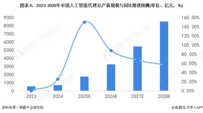 2025年中国人工智能代理行业发展现状分析当大模型学会“动手”一场人机协作的范式革命【组图】(图4)