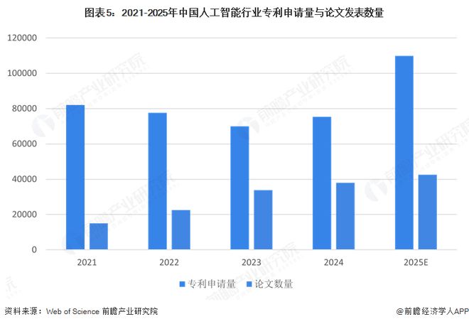 2025年中国人工智能代理行业发展现状分析当大模型学会“动手”一场人机协作的范式革命【组图】(图5)
