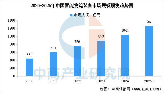2025年中国智能制造装备行业市场前景预测研究报告(图6)