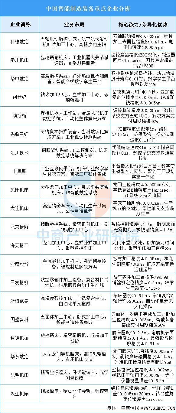 2025年中国智能制造装备行业市场前景预测研究报告(图7)