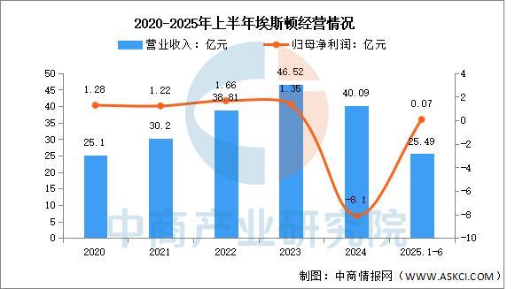 2025年中国智能制造装备行业市场前景预测研究报告(图11)