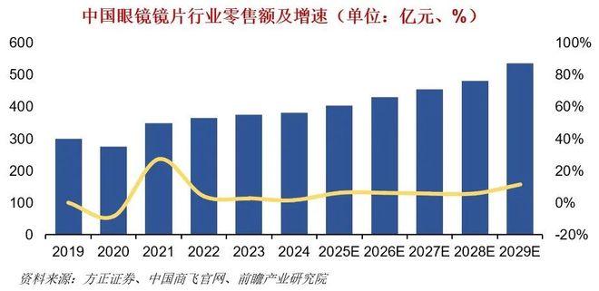 九游娱乐文化：一天吃透一条产业链：AI眼镜(图6)