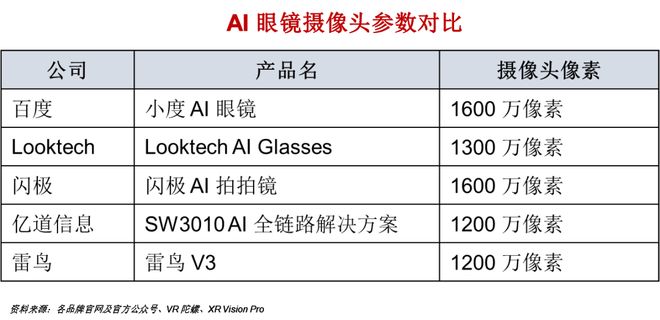 九游娱乐文化：一天吃透一条产业链：AI眼镜(图13)