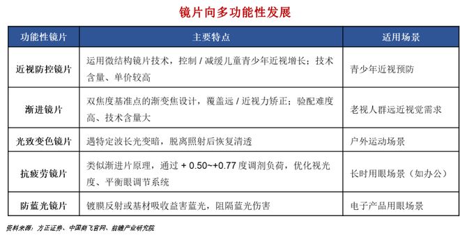 九游娱乐文化：一天吃透一条产业链：AI眼镜(图5)
