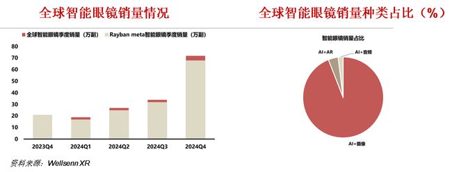 九游娱乐文化：一天吃透一条产业链：AI眼镜(图16)