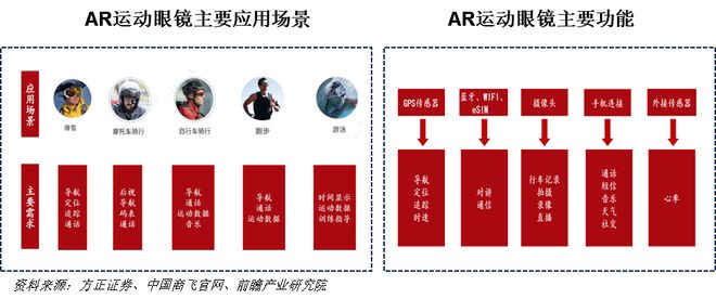 九游娱乐文化：一天吃透一条产业链：AI眼镜(图20)