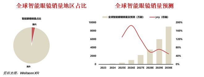 九游娱乐文化：一天吃透一条产业链：AI眼镜(图17)