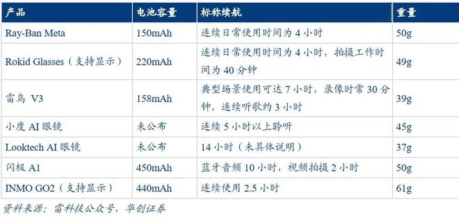 九游娱乐文化：一天吃透一条产业链：AI眼镜(图14)