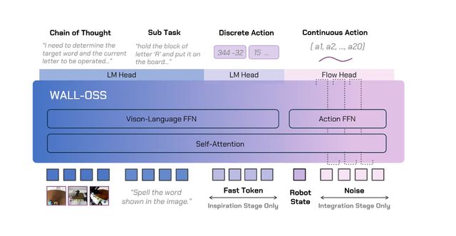 九游娱乐文化：阿里云杀向机器人新战场要和华为、腾讯大干一场(图7)