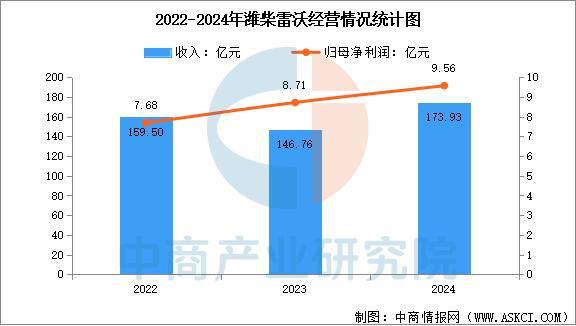 九游娱乐：2025年中国智能农机装备行业市场前景预测研究报告(图13)