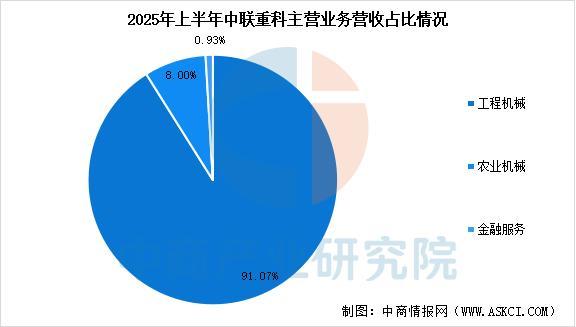 九游娱乐：2025年中国智能农机装备行业市场前景预测研究报告(图10)