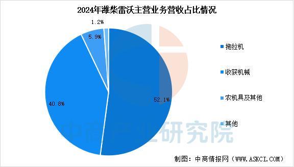 九游娱乐：2025年中国智能农机装备行业市场前景预测研究报告(图14)