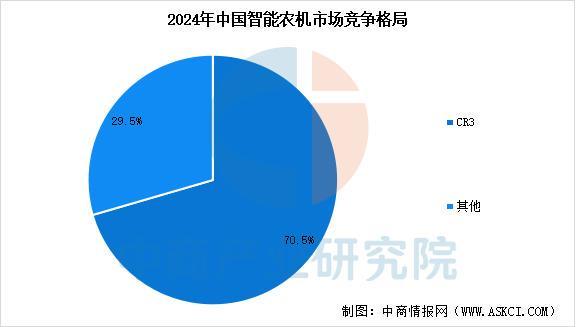 九游娱乐：2025年中国智能农机装备行业市场前景预测研究报告(图7)