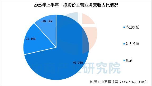 九游娱乐：2025年中国智能农机装备行业市场前景预测研究报告(图12)