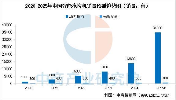 九游娱乐：2025年中国智能农机装备行业市场前景预测研究报告(图5)