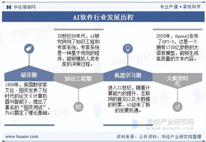 2025年中国AI软件（人工智能软件）行业现状及发展趋势分析开源与协作趋势明显「图」(图2)