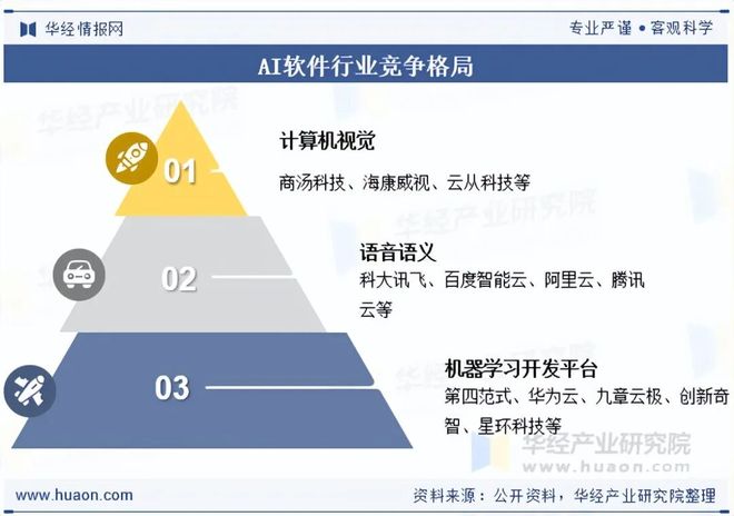 2025年中国AI软件（人工智能软件）行业现状及发展趋势分析开源与协作趋势明显「图」(图7)