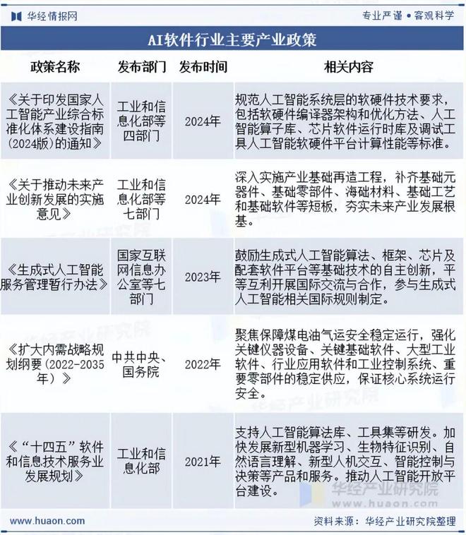 2025年中国AI软件（人工智能软件）行业现状及发展趋势分析开源与协作趋势明显「图」(图3)