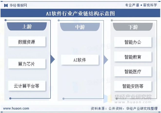 2025年中国AI软件（人工智能软件）行业现状及发展趋势分析开源与协作趋势明显「图」(图4)
