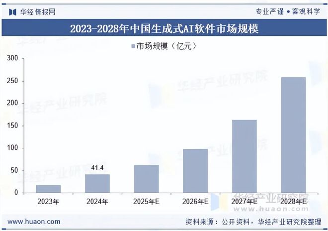 2025年中国AI软件（人工智能软件）行业现状及发展趋势分析开源与协作趋势明显「图」(图6)