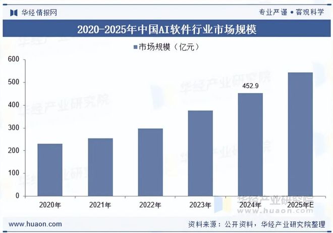 2025年中国AI软件（人工智能软件）行业现状及发展趋势分析开源与协作趋势明显「图」(图5)
