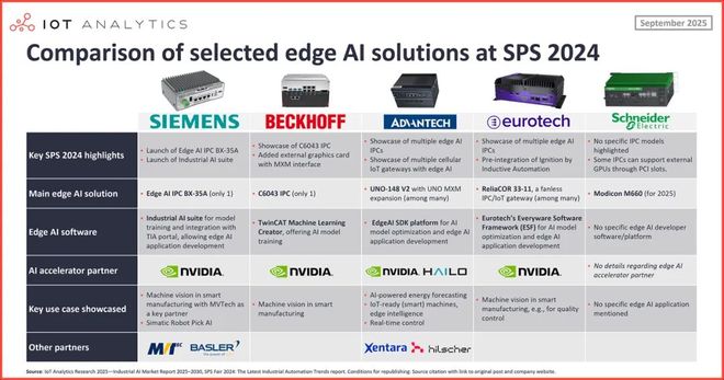 九游娱乐：重磅报告万亿工业AI市场：关于AI如何变革制造业的十大洞见(图4)