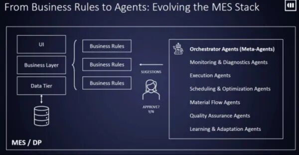 九游娱乐：重磅报告万亿工业AI市场：关于AI如何变革制造业的十大洞见(图8)