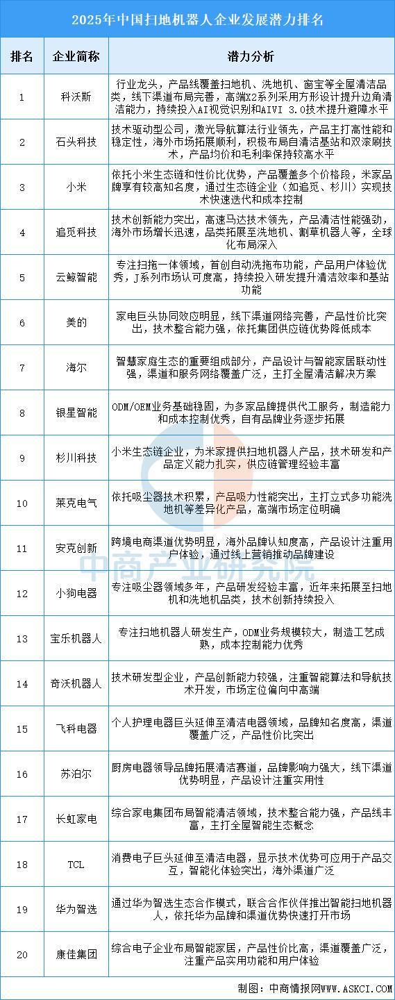 2025年中国扫地机器人行业市场前景预测研究报告(图7)