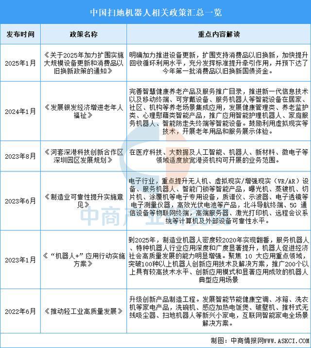 2025年中国扫地机器人行业市场前景预测研究报告(图2)